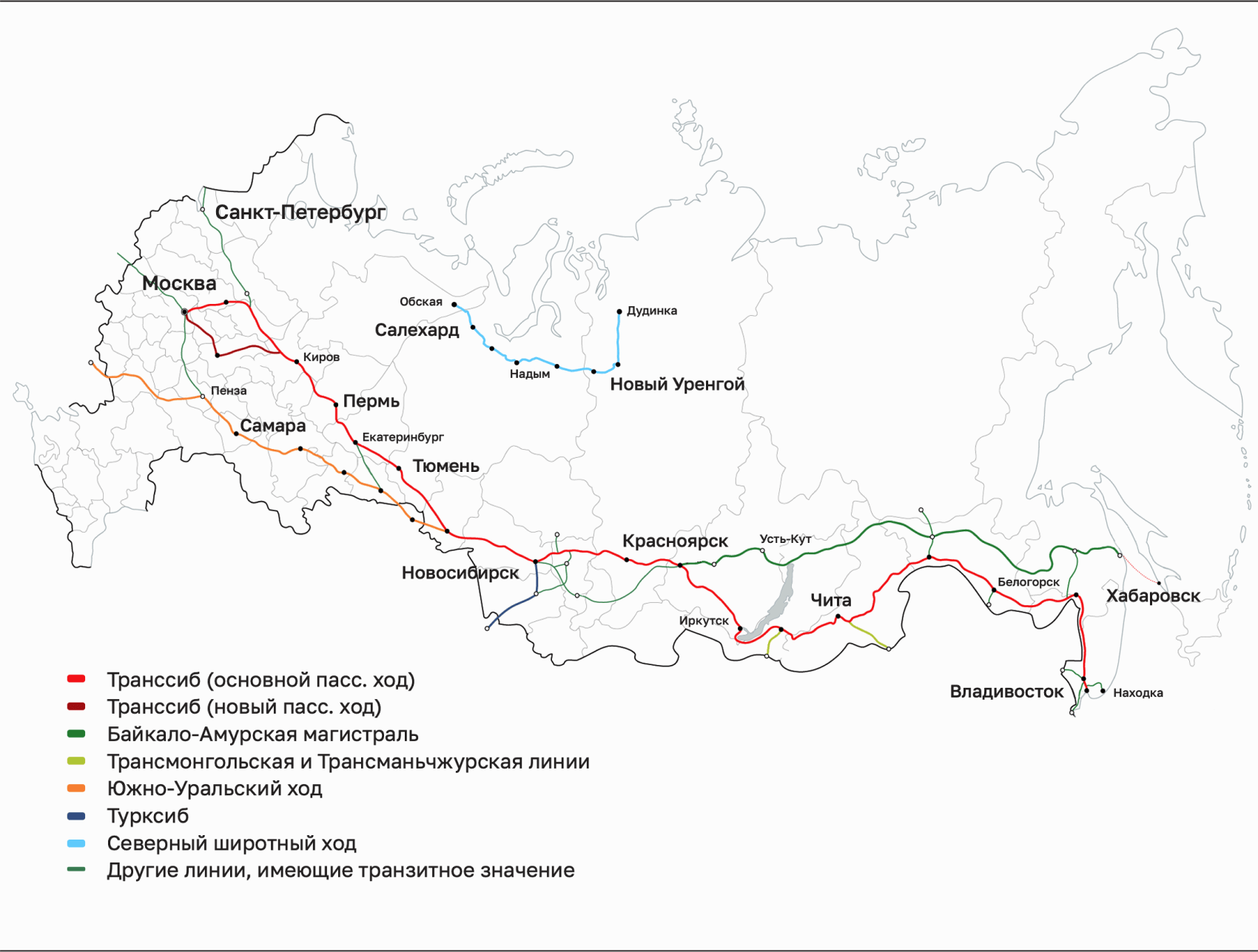 strategy_railway